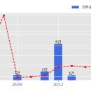 마곡씨피포피에프브이 주식회사 이미지