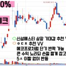 [11월 16일] 카나리아바이오 / 신성델타테크 / 두산로보틱스 / 노을