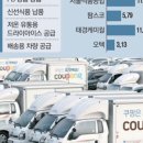 (주)동학식품 이미지