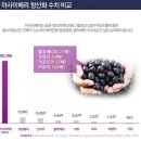 소계식품 이미지
