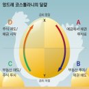 금리 고점찍고 하락땐 예금→채권, 더 떨어질땐 채권→부동산 이미지