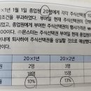 몬스터재무회계 631p 예제 1번 이미지