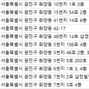 삼진치과의원 이미지