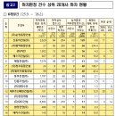 정우부동산중개사무소 네이버블로그