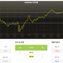 8월4일 국장대응 (8.3 : 코스피 6257.45, 코스탁 737.35 ) 이미지