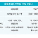 플라이유통 이미지