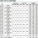 산후도우미 네이버블로그