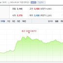 (주)오비트 이미지