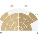 무등산 옛길 1, 2구간 - 길 위에 길을 만들던 사람들의 길 이미지