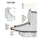 기와의 명칭 이미지