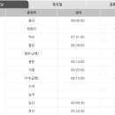 이촌역(경의중앙선) 이미지