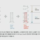 광성혼수 이미지
