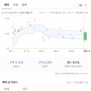 석봉마을6단지 대동아파트 이미지