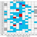 1161회 해외로또 당첨번호 완료 이미지