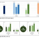 2024년 12월 4일-S&amp;P500 또 최고치... 내년 7007포인트 간다/국민 40% 내 집 마련 포기
