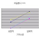 엑셀로 그래프그리기 이미지