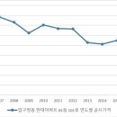 현대A 이미지