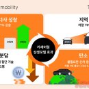 휴맥스모빌리티 이미지