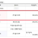 유한회사신원 이미지