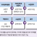 하이프리미엄보청기 이미지