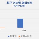 (주)성보플랜트 이미지