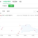 정소영산부인과의원 네이버블로그