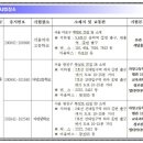 구봉중입구 네이버블로그