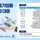 글로벌전략지원 경기인터넷신문