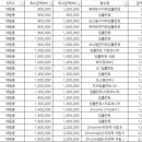 서울팔팔치과의원 이미지