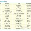 수도권 워터파크① &#39;철&#39; 지나도 &#39;물&#39; 좋습니다 이미지