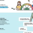 <한전에너지 캐시백> : 전기요금 월8000원 절약(신청방법/지급기준/후기) [내돈내산 EP79]