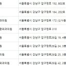 연세다인성형외과의원 이미지