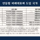 명리학 이미지