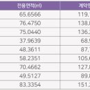 반도당구장 네이버블로그