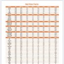 샐러디 조선대점 이미지