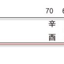 ﻿월지를 형/충하면 이미지