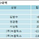우리이앤엘(주) 이미지