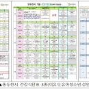 동두천시 보건소 | 동두천시보건소, 시민 건강증진 위한 맞춤형 식단표 지속 제공