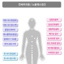 연세추의원 이미지