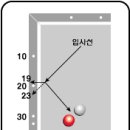 Five and Half System 이미지