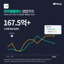 아우름벤처스 이미지