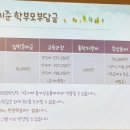 하나린유치원