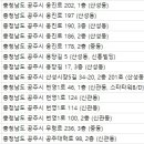 중앙유내과의원 이미지