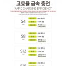 배터리총판 이미지