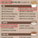 아웃닭 - 천안시 동남구 먹거리11길 28 | 아웃닭