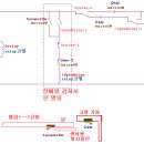 Re:Re:타이머 1개, 릴레이 2개, 마이크로 스위치 4개를 사용한 안전장치가 있는 회로입니다. 이미지