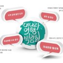 나라여행 이미지