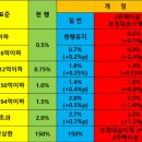 2018년 부동산관련 세법개정 총정리 이미지