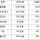 샵앤샵(shop & shop)