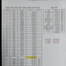 2022.7.10의암호둘레길 결산 수정분 이미지